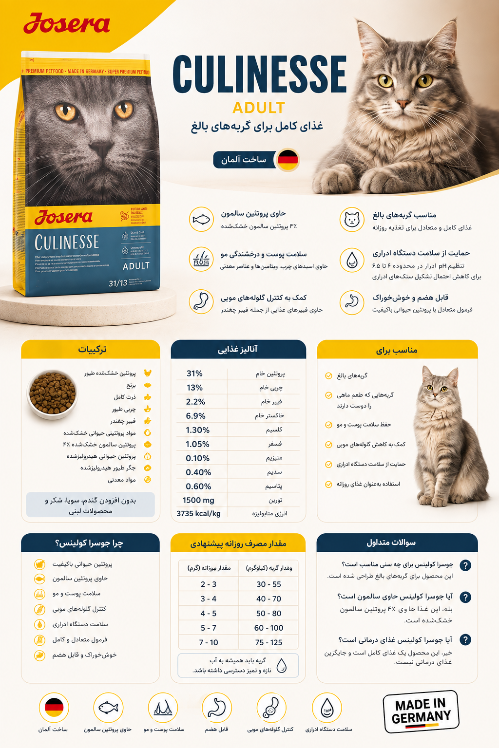 غذای گربه جوسرا کولینس