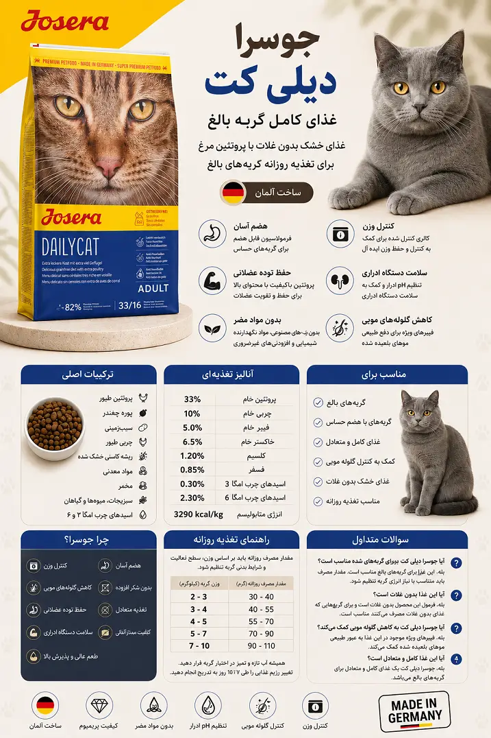 غذای گربه جوسرا دیلی کت