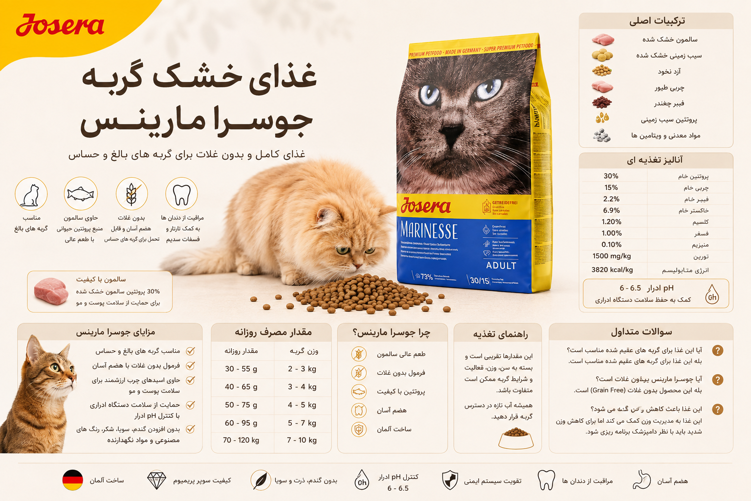 غذای گربه جوسرا مارینس