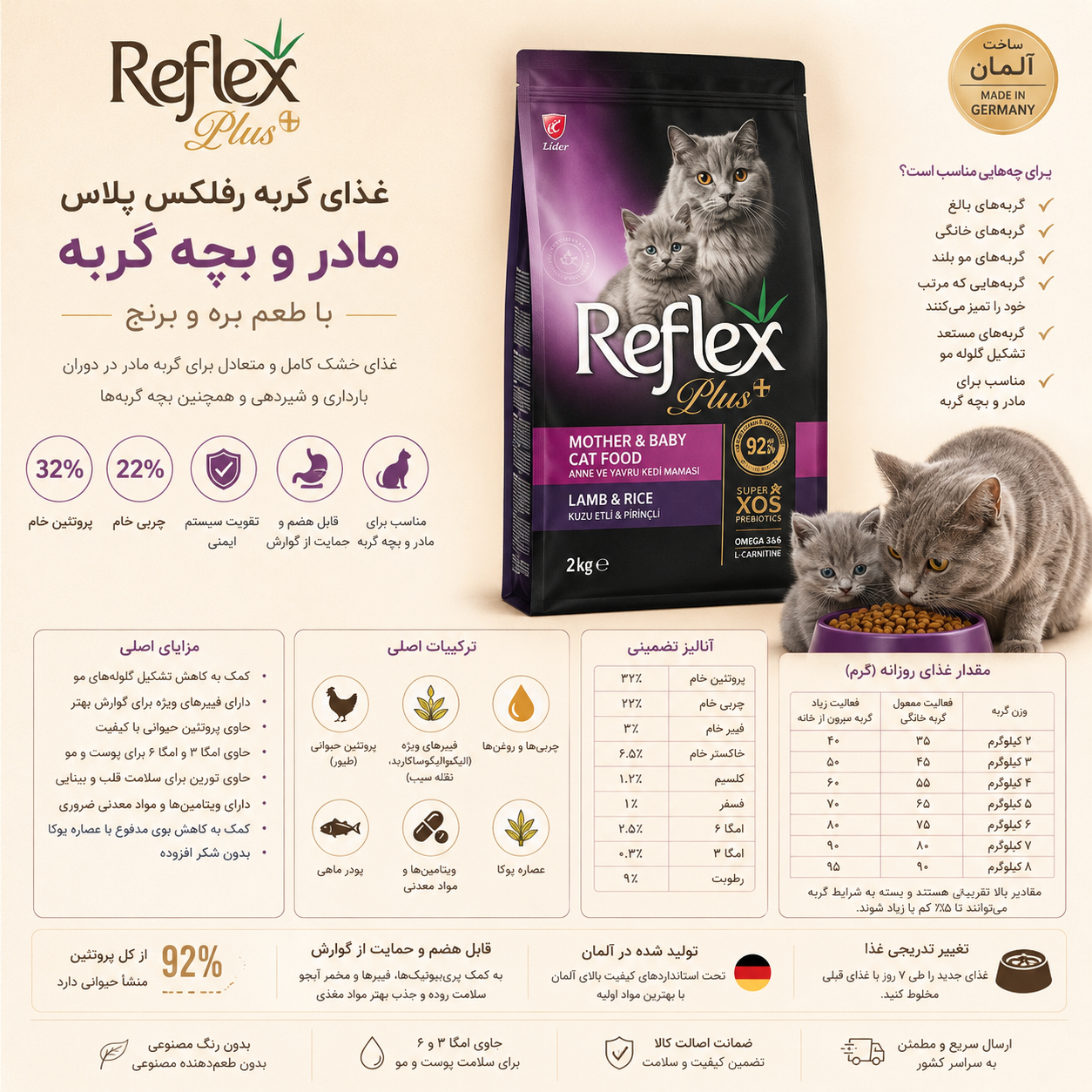 غذای گربه رفلکس پلاس مادر و بچه