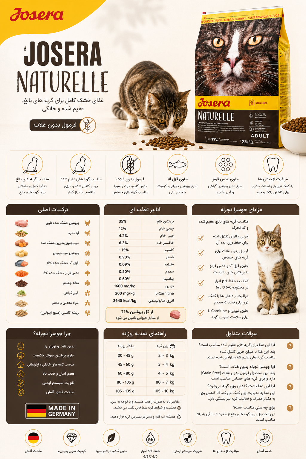 غذای گربه جوسرا نیچرله