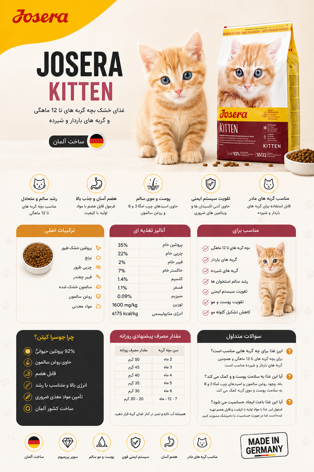 غذای گربه جوسرا کیتن