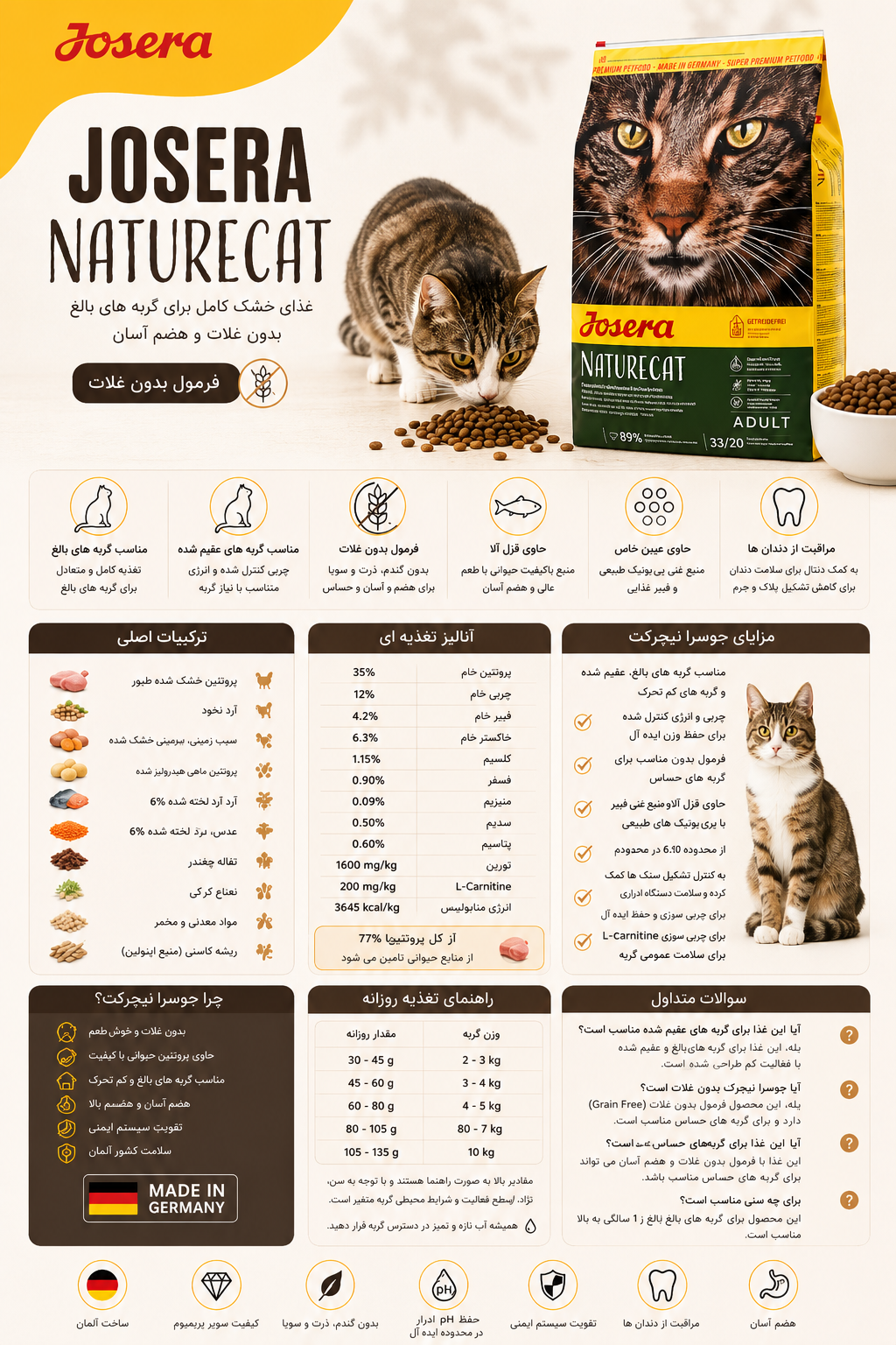 غذای گربه جوسرا نیچرکت