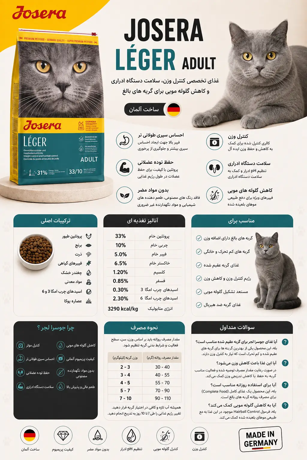 غذای گربه جوسرا لجر