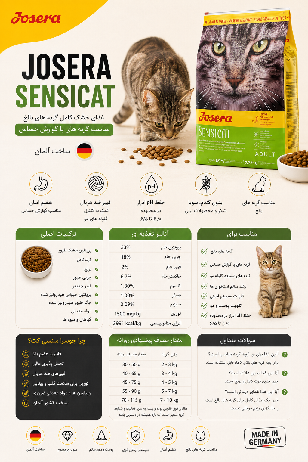 غذای گربه جوسرا سنسی کت
